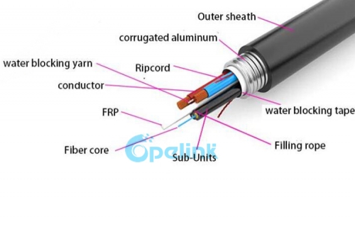 Оптоэлектронный гибридный кабель, Гибридный фотоэлектрический композитный кабель